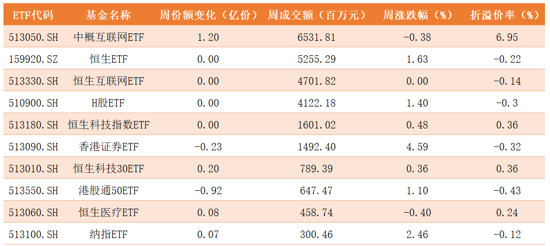 跨境ETF.png