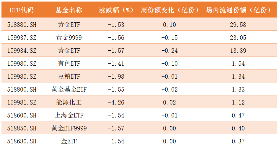 商品ETF.png