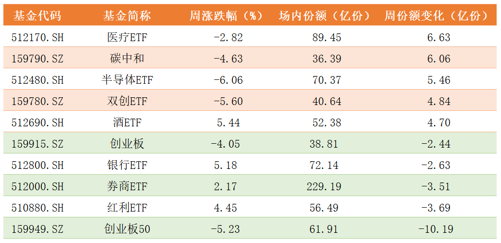 ETF份额变化.png