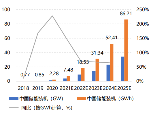 国内储能增速.png