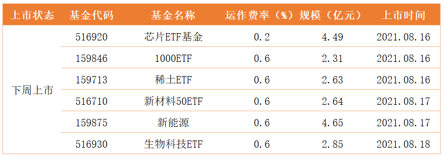 新产品发行情况.png