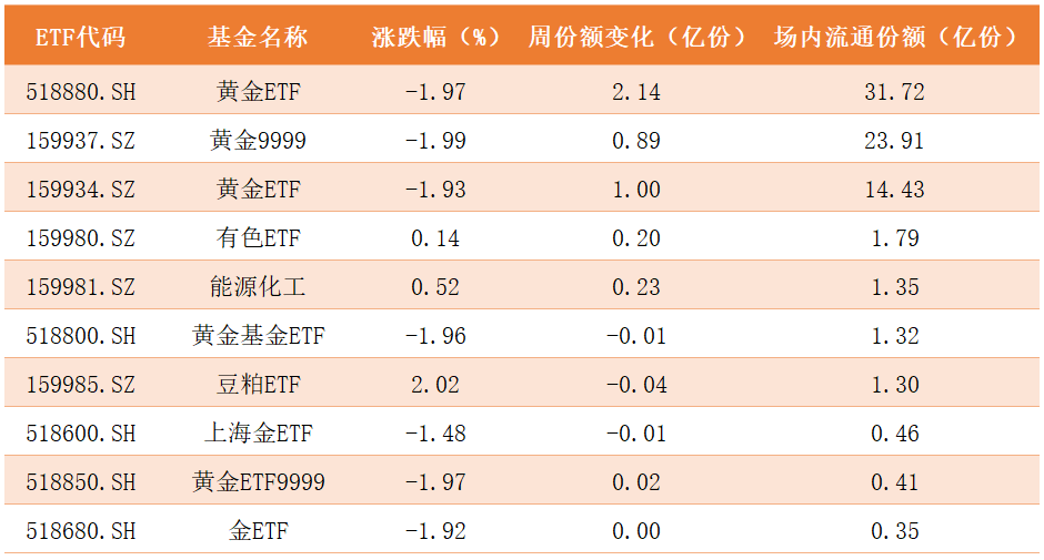 商品ETF.png