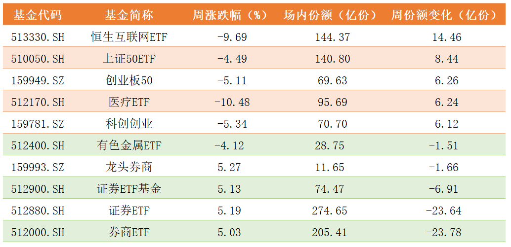 份额变化.png