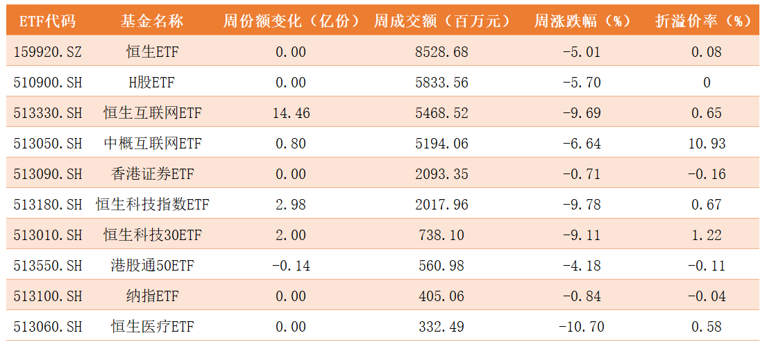 跨境ETF.png