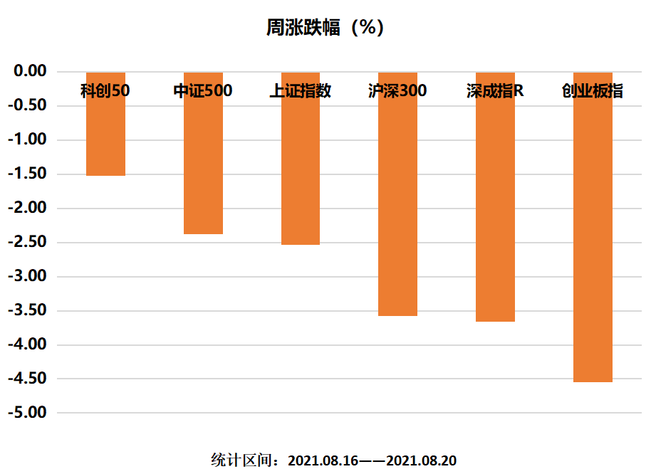 主要指数涨跌.png