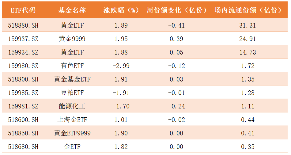 商品ETF.png