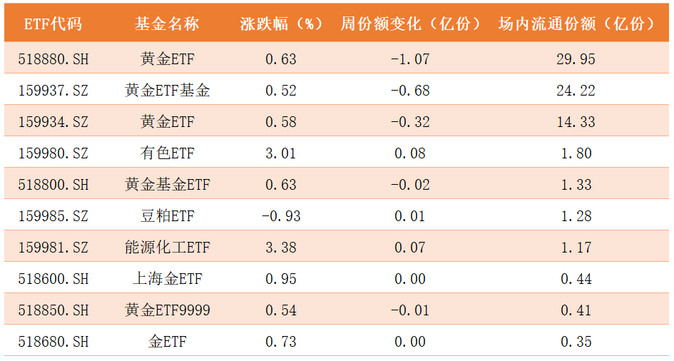 商品ETF.png