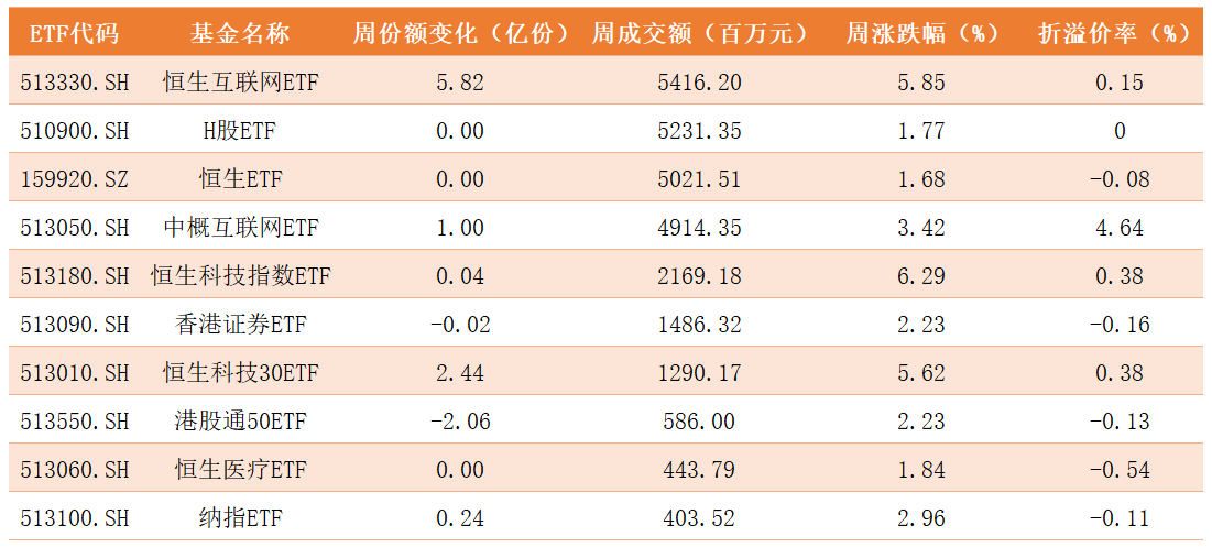 跨境ETF.png