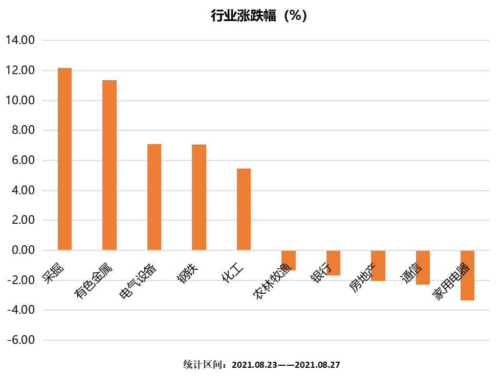 行业指数涨幅.png