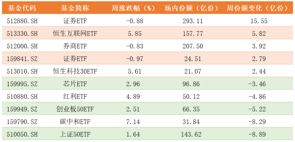 周基金份额变化.png