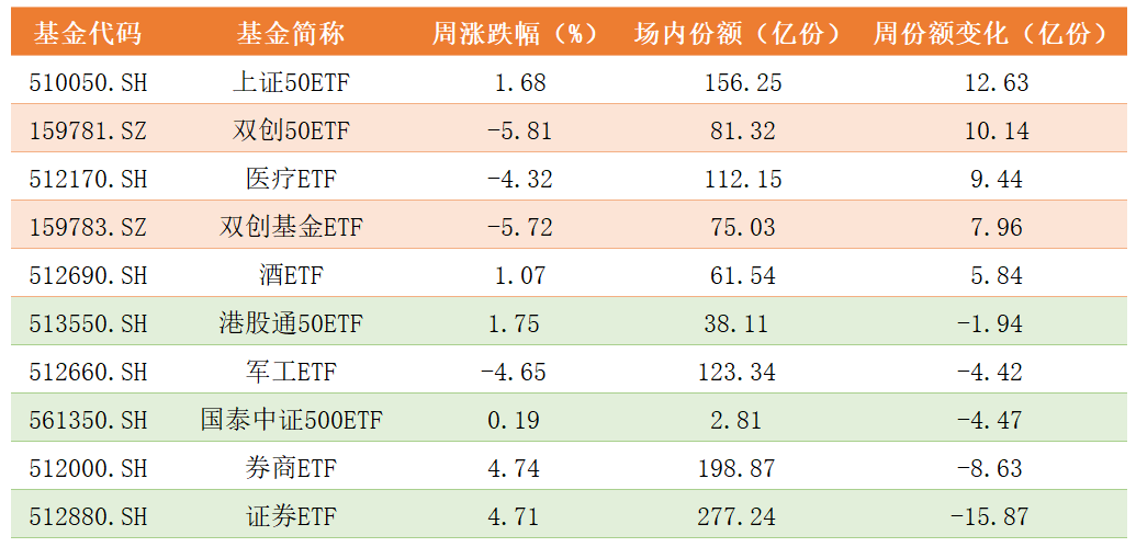 ETF份额变化.png