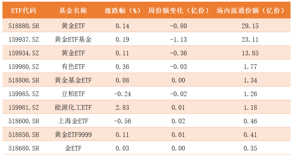 商品ETF.png