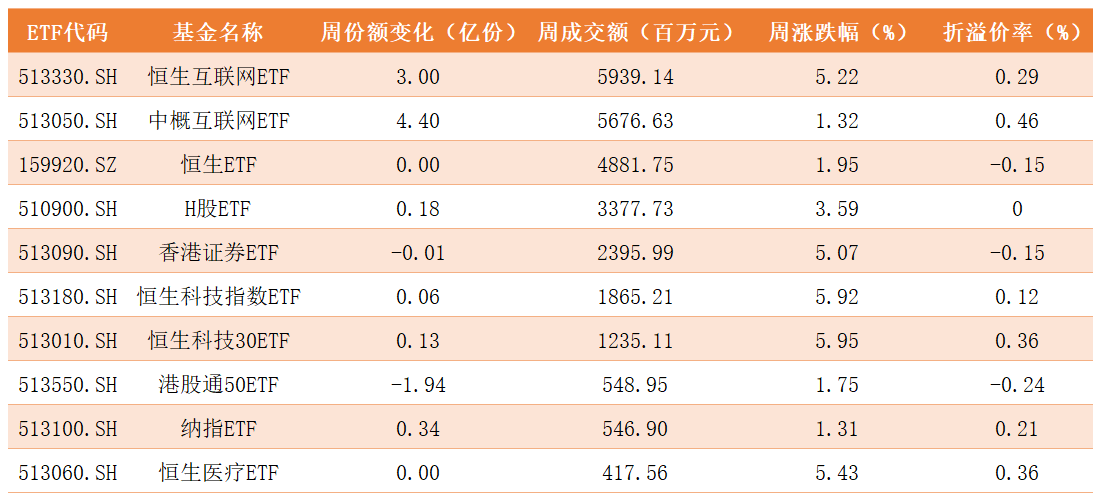 跨境ETF.png