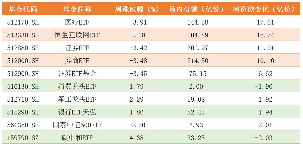 基金份额变化.png