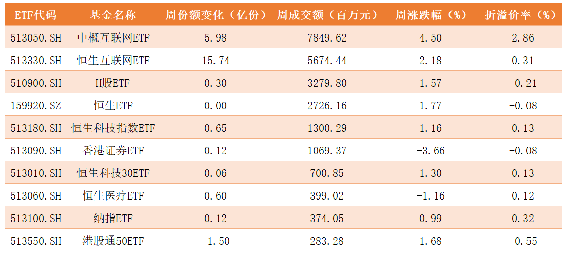 跨境ETF.png