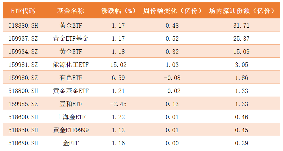 商品ETF.png