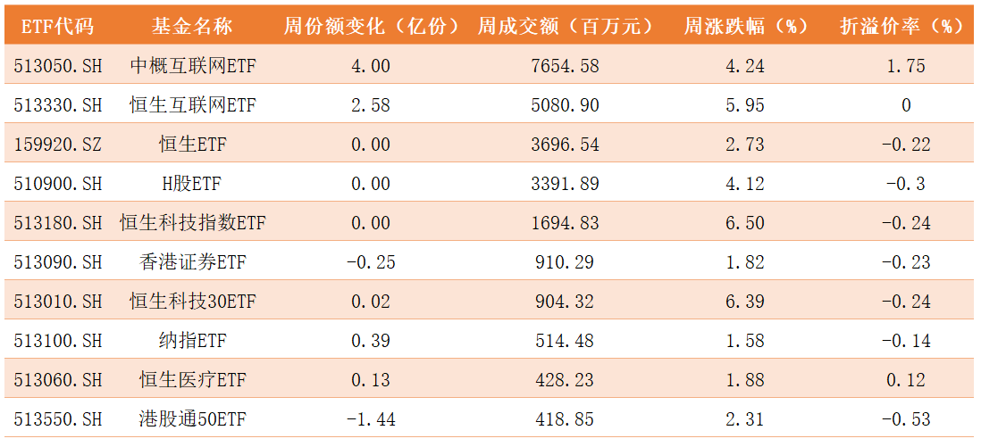 跨境ETF.png