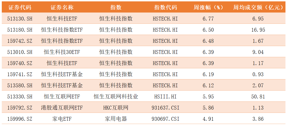 ETF涨幅榜.png