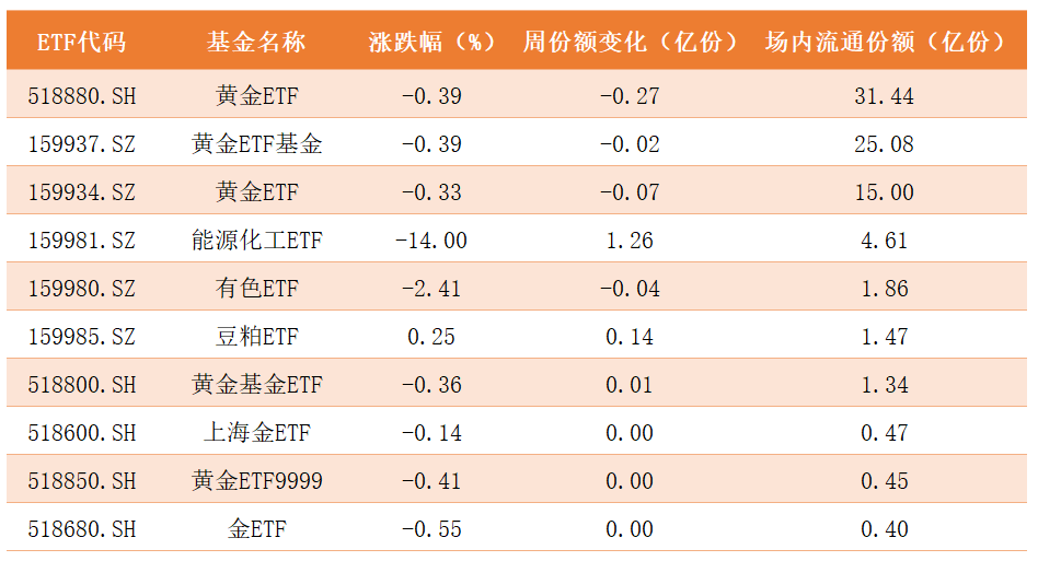 商品ETF.png