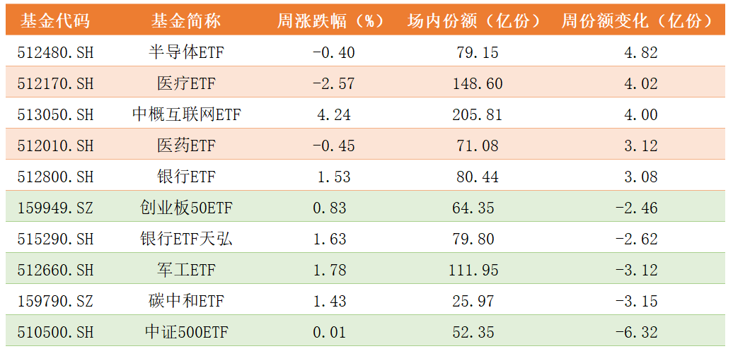 ETF份额变化.png