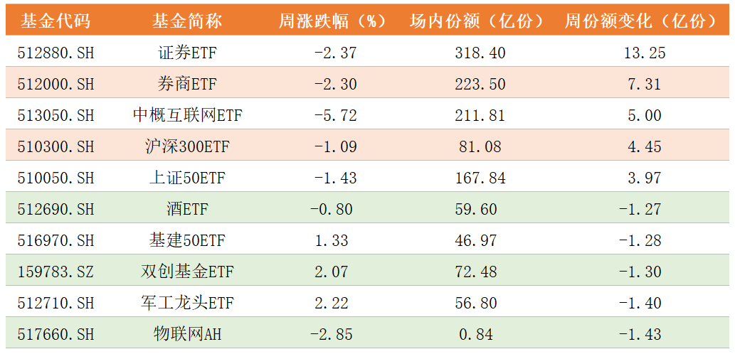 ETF份额变化.png