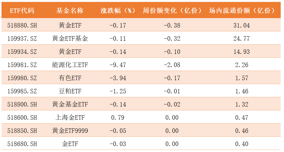 商品ETF.png