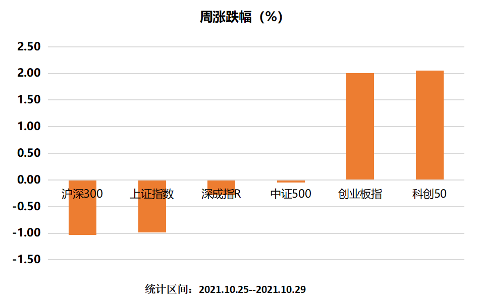 主要指数涨跌幅.png