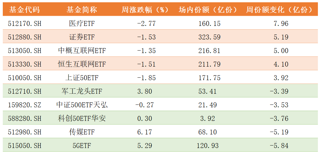 ETF份额变化.png