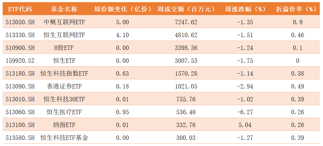 跨境ETF.png