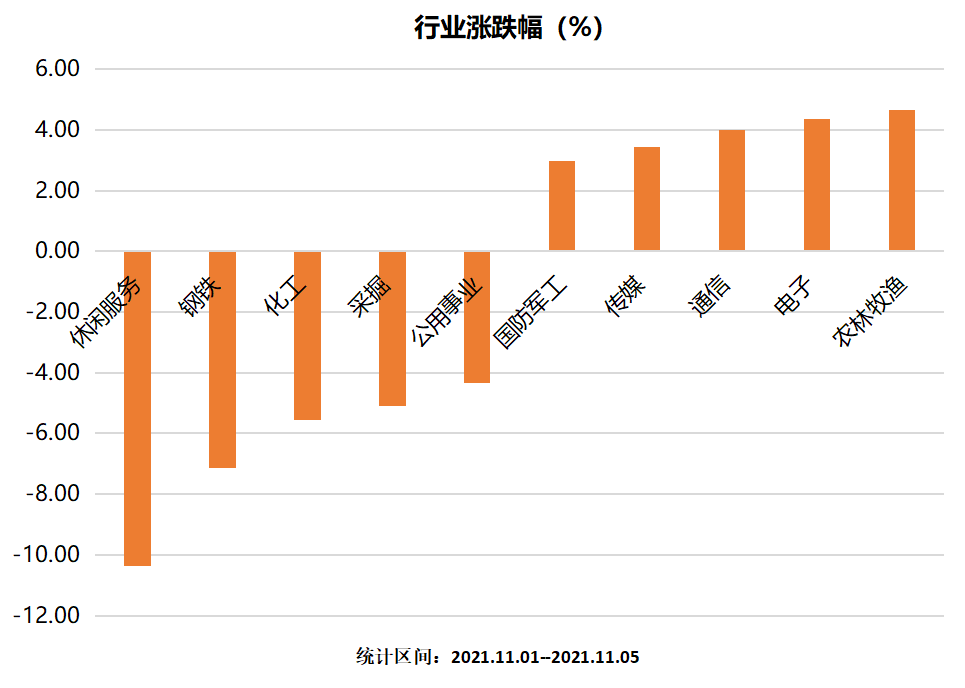行业涨跌幅.png
