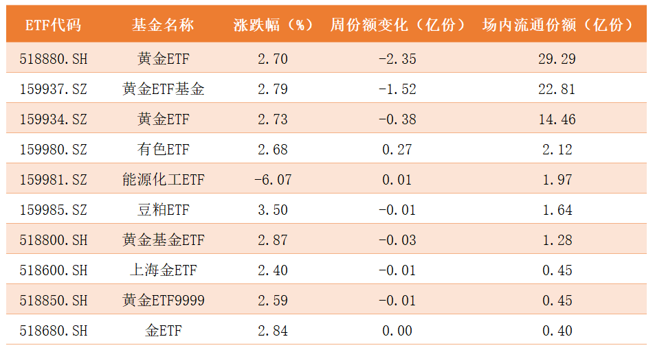 商品ETF.png