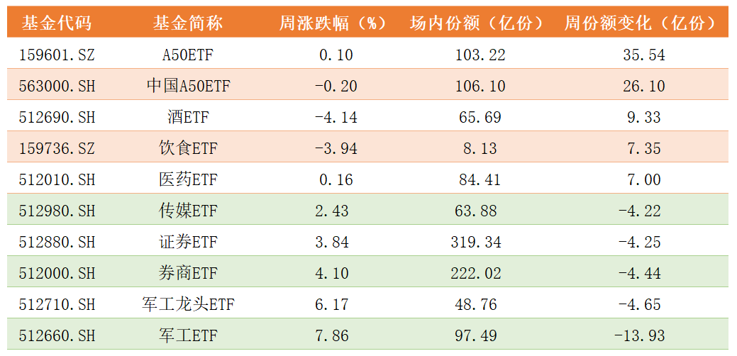 基金份额变化.png