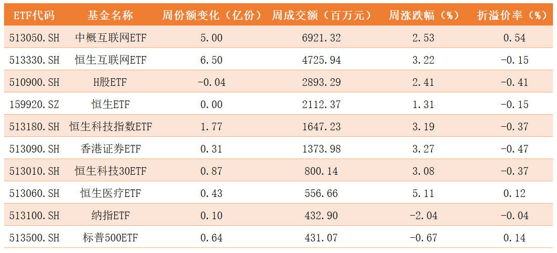 跨境ETF.png