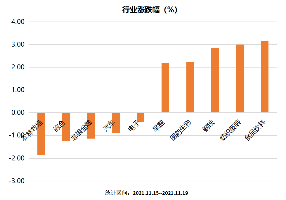 行业涨跌幅.png