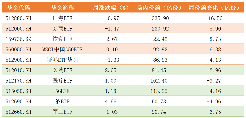 ETF份额变化.png