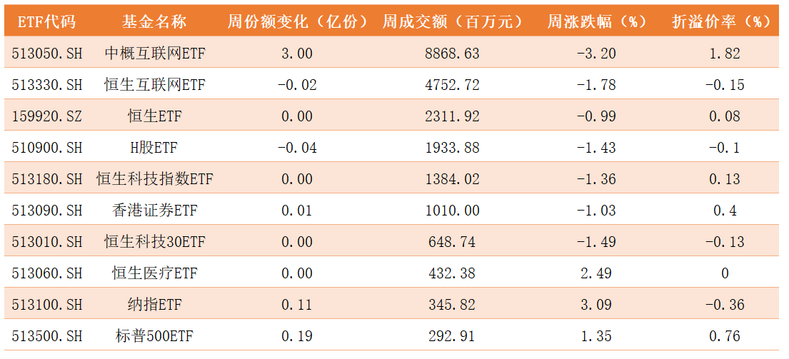 跨境ETF.png