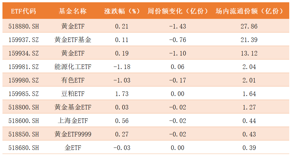 商品ETF.png