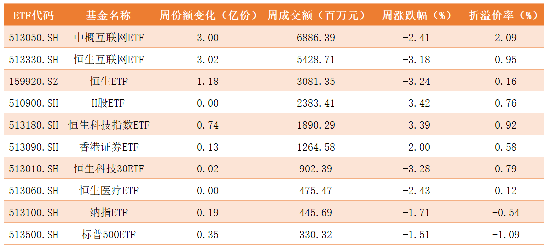 跨境ETF.png