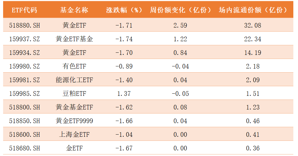 商品ETF.png