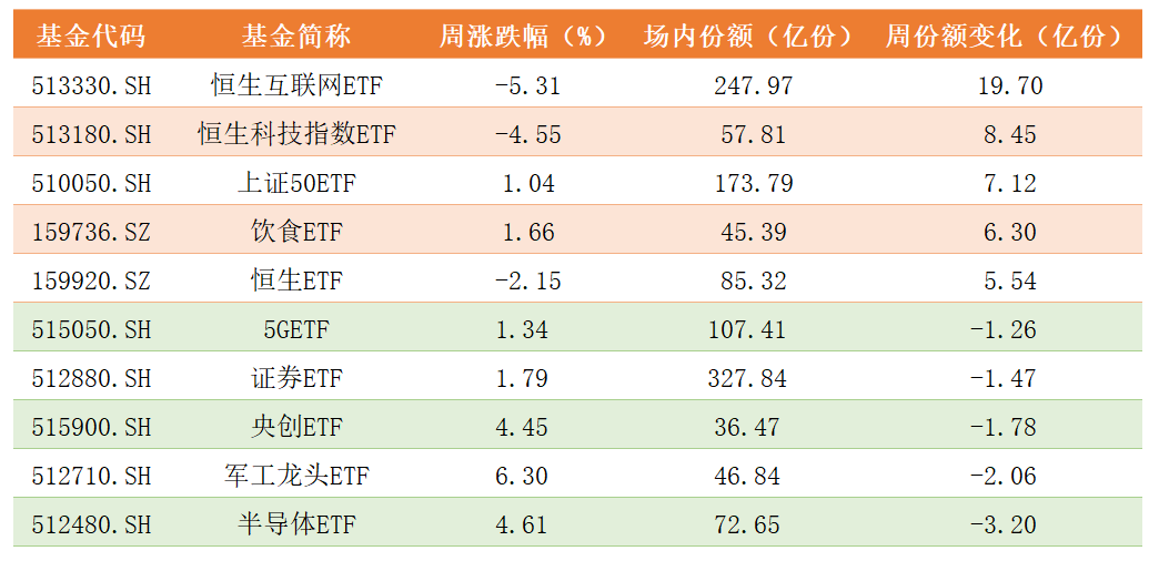 ETF份额变化.png