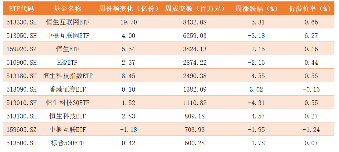 跨境ETF.png