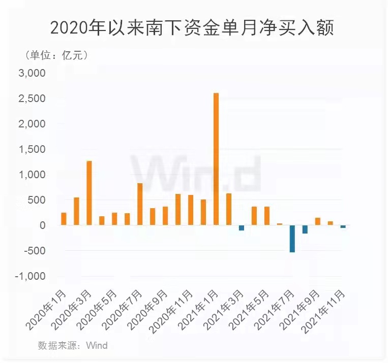 南下资金.jpg
