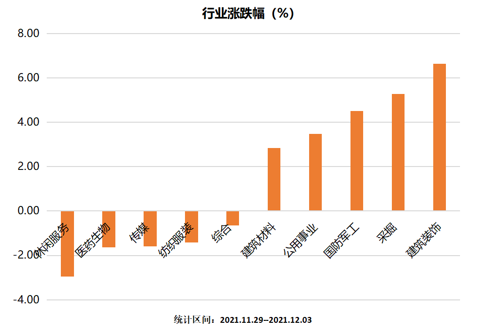 申万一级行业涨幅.png