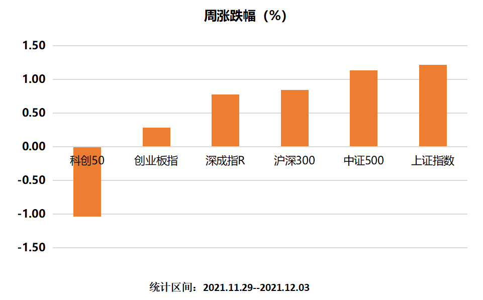 主要指数涨幅.png