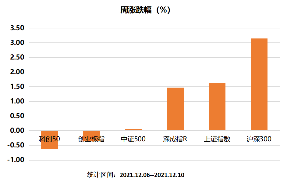 主要指数涨幅.png