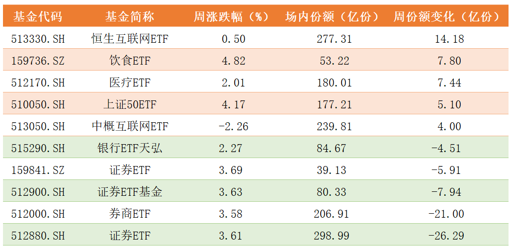 份额变化.png