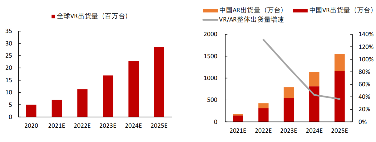 全球VR出货量.png