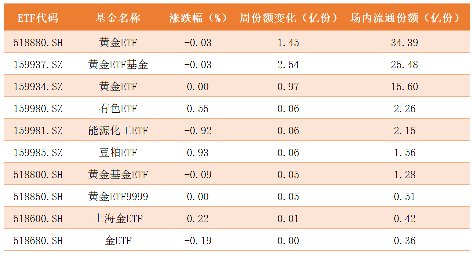 商品ETF.png