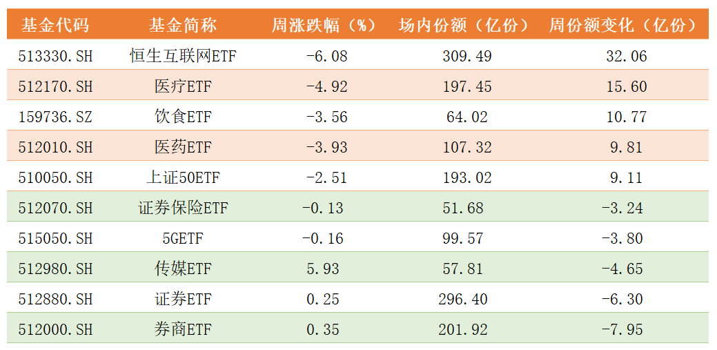 基金份额变化.png