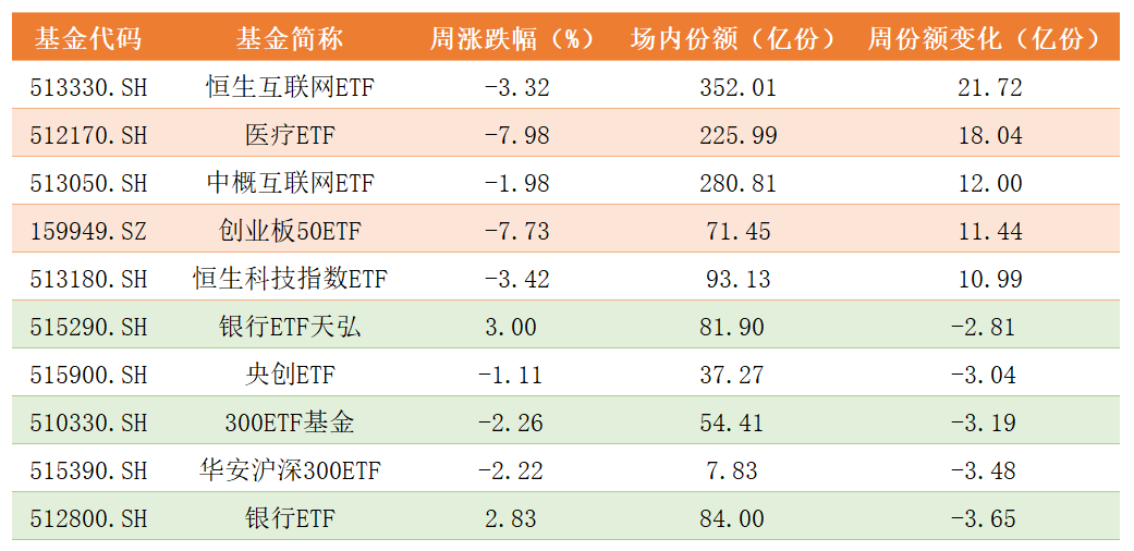 ETF份额变化.png